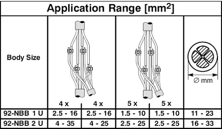 3M Scotchcast Branch LV Low Voltage Cable Joints -  Application Range